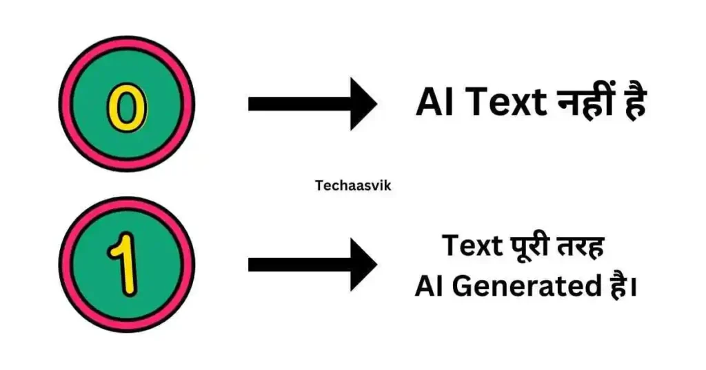 ai detector tool mai 0 or 1 ka meaning kya hai?