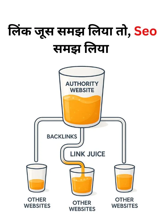 Link Juice Kya Hai, SEO में कैसे काम करता है?